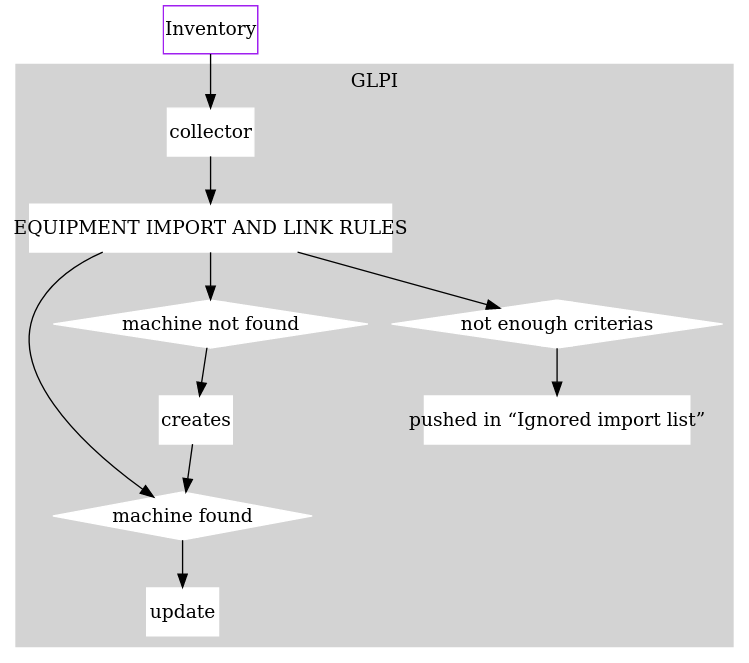 schema